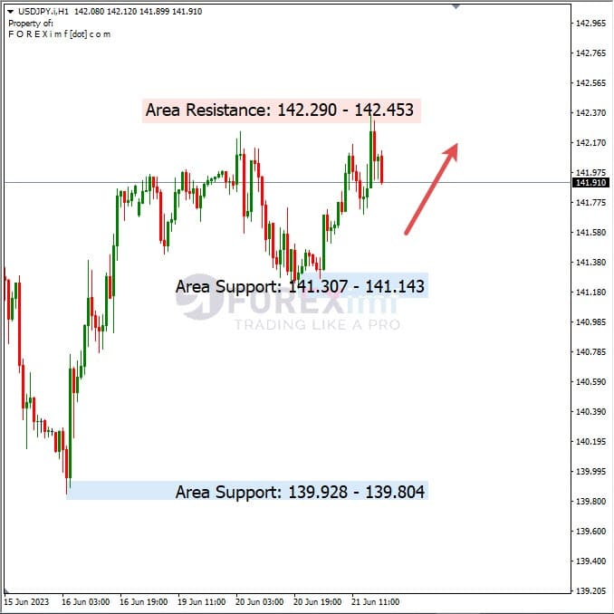 Analisa+Harian+Forex+USDJPY+220623