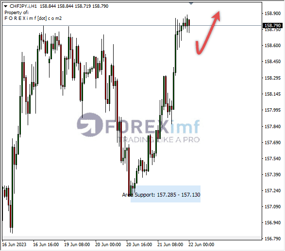 Forex, Trading Forex, Broker Forex Indonesia, Broker Forex Terpercaya,Trading Forex Indonesia,broker forex legal di indonesia,broker forex legal,FOREXimf
