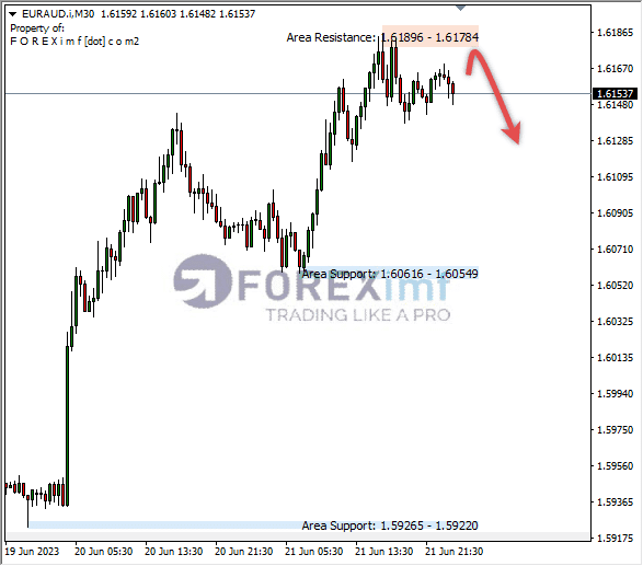 Forex, Trading Forex, Broker Forex Indonesia, Broker Forex Terpercaya,Trading Forex Indonesia,broker forex legal di indonesia,broker forex legal,FOREXimf