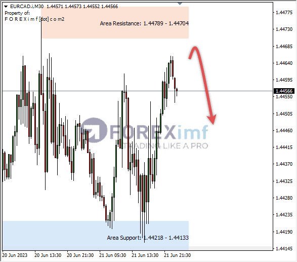 Forex, Trading Forex, Broker Forex Indonesia, Broker Forex Terpercaya,Trading Forex Indonesia,broker forex legal di indonesia,broker forex legal,FOREXimf