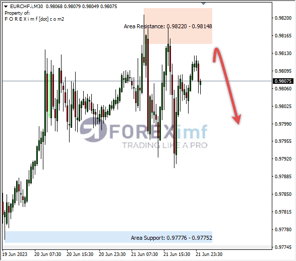 Forex, Trading Forex, Broker Forex Indonesia, Broker Forex Terpercaya,Trading Forex Indonesia,broker forex legal di indonesia,broker forex legal,FOREXimf