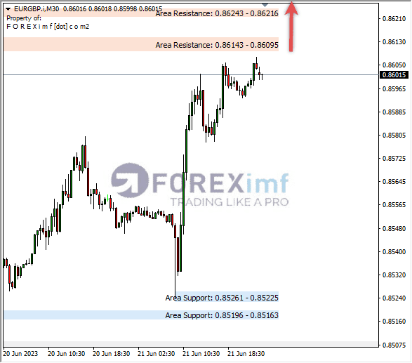 Forex, Trading Forex, Broker Forex Indonesia, Broker Forex Terpercaya,Trading Forex Indonesia,broker forex legal di indonesia,broker forex legal,FOREXimf