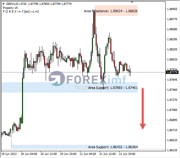 Forex, Trading Forex, Broker Forex Indonesia, Broker Forex Terpercaya,Trading Forex Indonesia,broker forex legal di indonesia,broker forex legal,FOREXimf