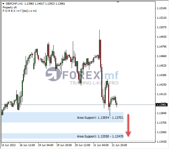 Forex, Trading Forex, Broker Forex Indonesia, Broker Forex Terpercaya,Trading Forex Indonesia,broker forex legal di indonesia,broker forex legal,FOREXimf