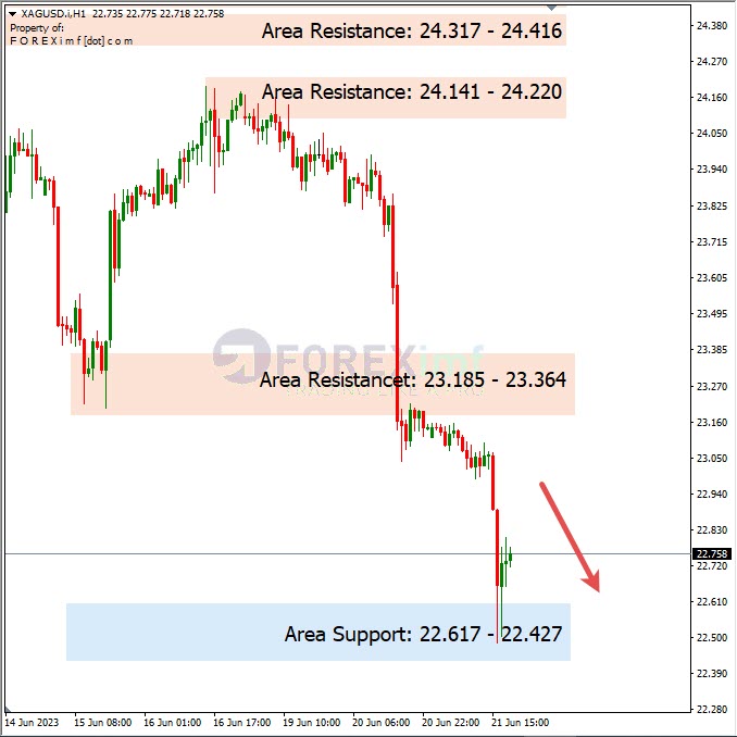 Analisa+Harian+Komoditi+XAGUSD+220623