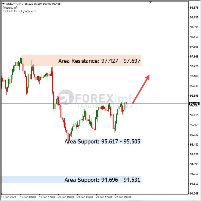 Analisa+Harian+Komoditi+AUDJPY+230623