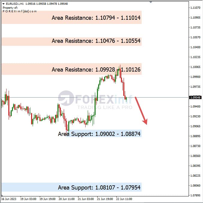 Analisa+Harian+Forex+EURUSD+230623