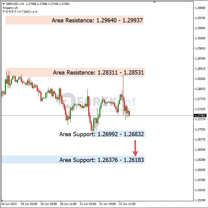 Analisa+Harian+Forex+GBPUSD+230623