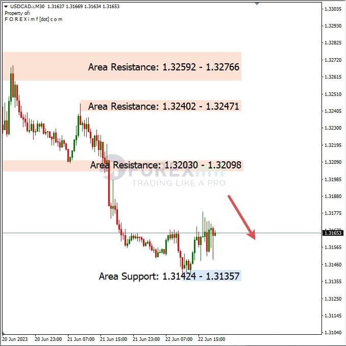 Analisa+Harian+Forex+USDCAD+230623