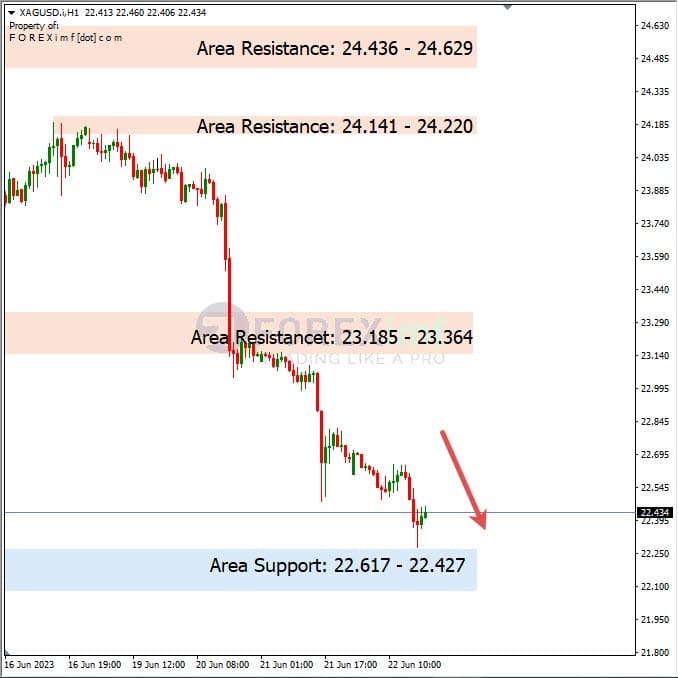 Analisa+Harian+Komoditi+XAGUSD+230623