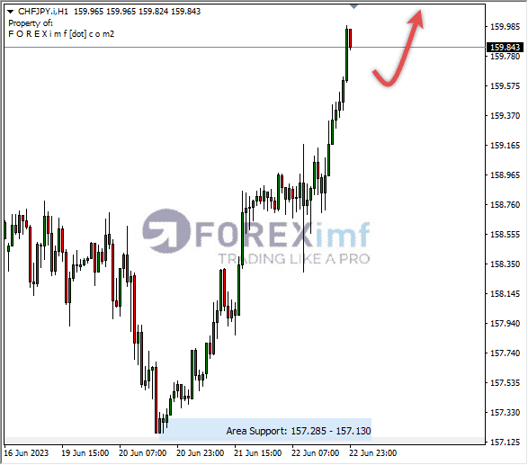 Forex, Trading Forex, Broker Forex Indonesia, Broker Forex Terpercaya,Trading Forex Indonesia,broker forex legal di indonesia,broker forex legal,FOREXimf