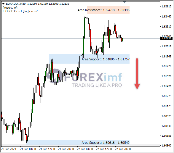 Forex, Trading Forex, Broker Forex Indonesia, Broker Forex Terpercaya,Trading Forex Indonesia,broker forex legal di indonesia,broker forex legal,FOREXimf