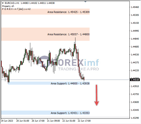 Forex, Trading Forex, Broker Forex Indonesia, Broker Forex Terpercaya,Trading Forex Indonesia,broker forex legal di indonesia,broker forex legal,FOREXimf