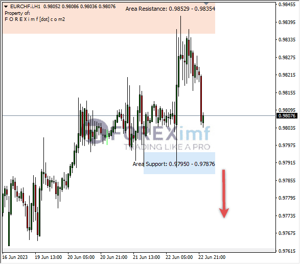 Forex, Trading Forex, Broker Forex Indonesia, Broker Forex Terpercaya,Trading Forex Indonesia,broker forex legal di indonesia,broker forex legal,FOREXimf