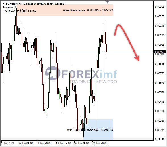 Forex, Trading Forex, Broker Forex Indonesia, Broker Forex Terpercaya,Trading Forex Indonesia,broker forex legal di indonesia,broker forex legal,FOREXimf