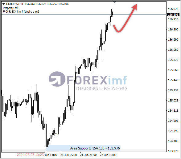 Forex, Trading Forex, Broker Forex Indonesia, Broker Forex Terpercaya,Trading Forex Indonesia,broker forex legal di indonesia,broker forex legal,FOREXimf