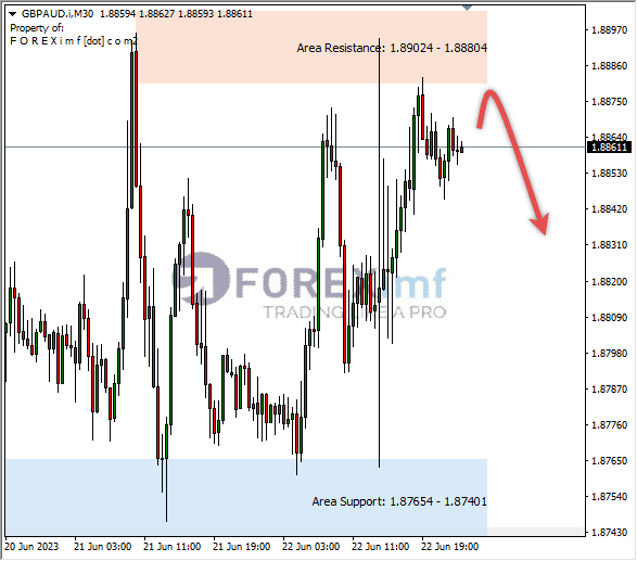 Forex, Trading Forex, Broker Forex Indonesia, Broker Forex Terpercaya,Trading Forex Indonesia,broker forex legal di indonesia,broker forex legal,FOREXimf