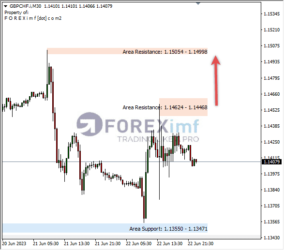 Forex, Trading Forex, Broker Forex Indonesia, Broker Forex Terpercaya,Trading Forex Indonesia,broker forex legal di indonesia,broker forex legal,FOREXimf