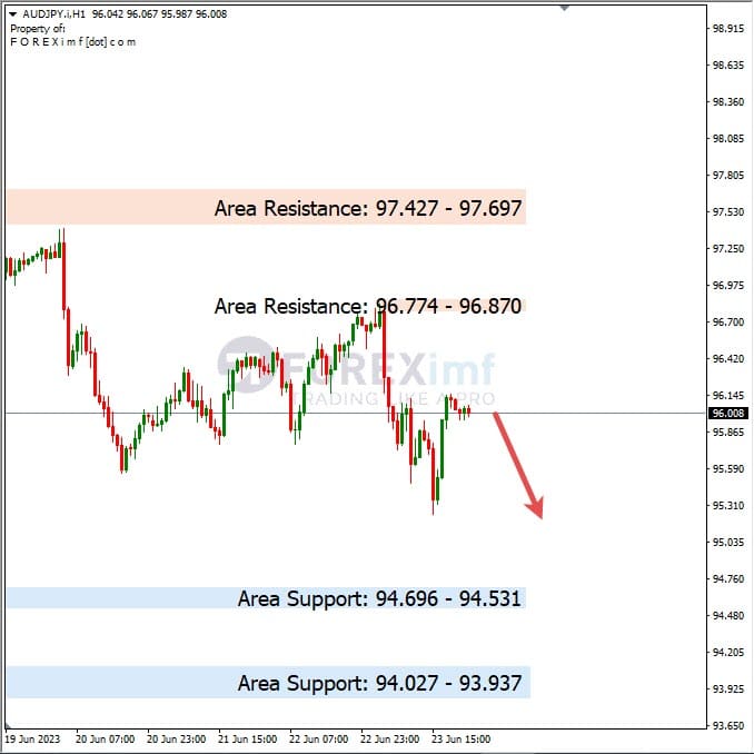 Analisa+Harian+Forex+AUDJPY+260623