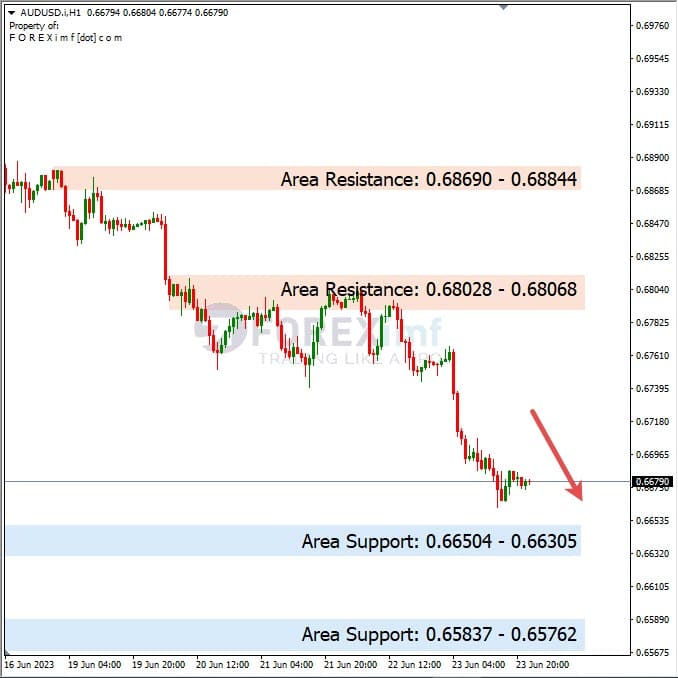 Analisa+Harian+Forex+AUDUSD+260623