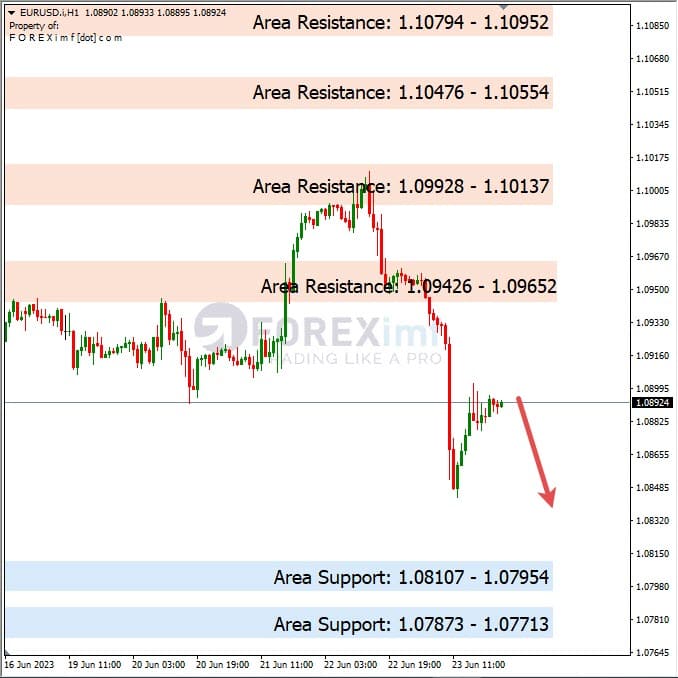 Analisa+Harian+Forex+EURUSD+260623