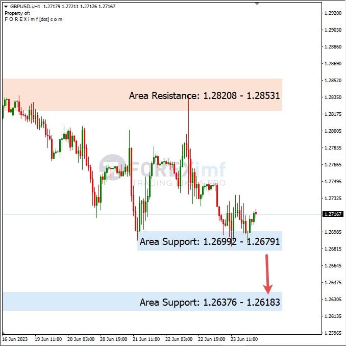 Analisa+Harian+Forex+GBPUSD+260623