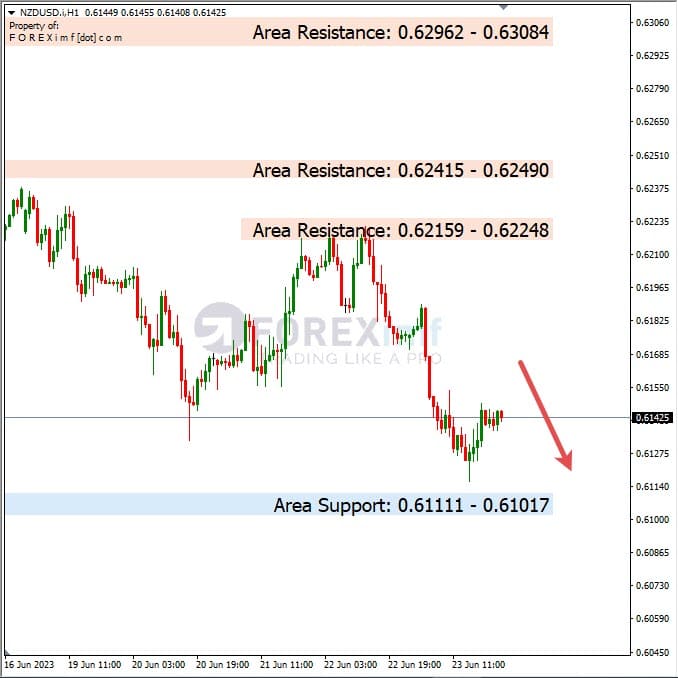 Analisa+Harian+Forex+NZDUSD+260623