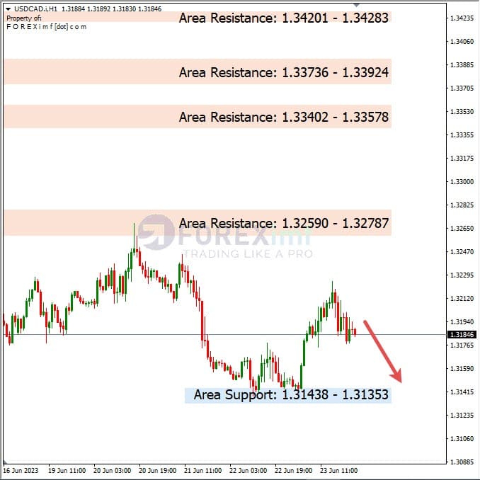 Analisa+Harian+Forex+USDCAD+260623