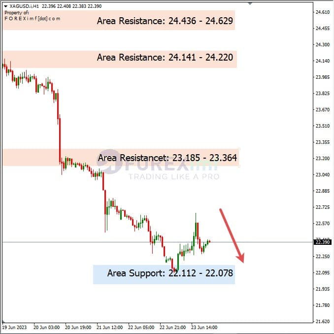Analisa+Harian+Komoditi+XAGUSD+260623