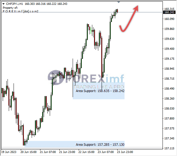 Forex, Trading Forex, Broker Forex Indonesia, Broker Forex Terpercaya,Trading Forex Indonesia,broker forex legal di indonesia,broker forex legal,FOREXimf