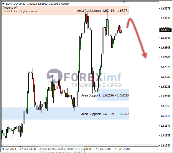 Forex, Trading Forex, Broker Forex Indonesia, Broker Forex Terpercaya,Trading Forex Indonesia,broker forex legal di indonesia,broker forex legal,FOREXimf