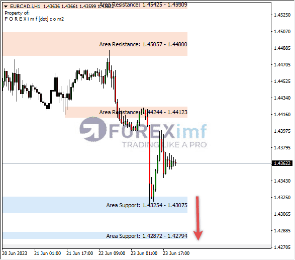 Forex, Trading Forex, Broker Forex Indonesia, Broker Forex Terpercaya,Trading Forex Indonesia,broker forex legal di indonesia,broker forex legal,FOREXimf
