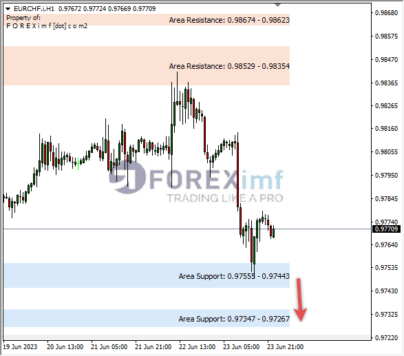 Forex, Trading Forex, Broker Forex Indonesia, Broker Forex Terpercaya,Trading Forex Indonesia,broker forex legal di indonesia,broker forex legal,FOREXimf
