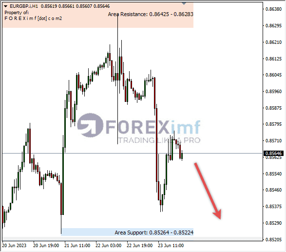 Forex, Trading Forex, Broker Forex Indonesia, Broker Forex Terpercaya,Trading Forex Indonesia,broker forex legal di indonesia,broker forex legal,FOREXimf