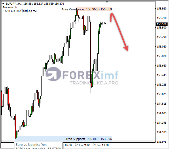 Forex, Trading Forex, Broker Forex Indonesia, Broker Forex Terpercaya,Trading Forex Indonesia,broker forex legal di indonesia,broker forex legal,FOREXimf