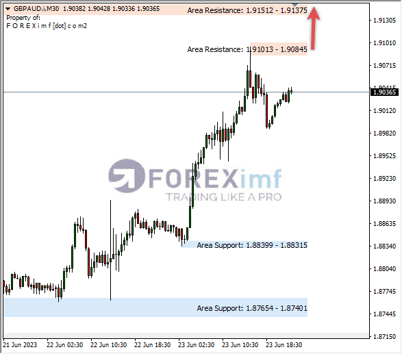 Forex, Trading Forex, Broker Forex Indonesia, Broker Forex Terpercaya,Trading Forex Indonesia,broker forex legal di indonesia,broker forex legal,FOREXimf