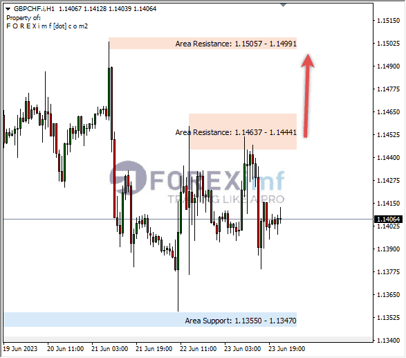 Forex, Trading Forex, Broker Forex Indonesia, Broker Forex Terpercaya,Trading Forex Indonesia,broker forex legal di indonesia,broker forex legal,FOREXimf