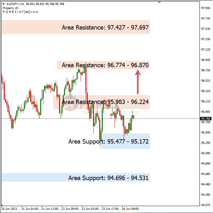 Analisa+Harian+Forex+AUDJPY+270623