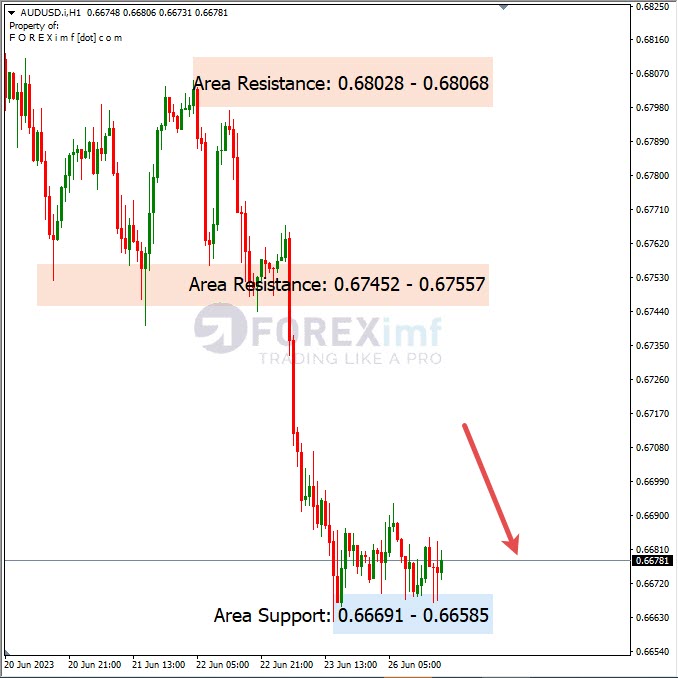 Analisa+Harian+Forex+AUDUSD+270623