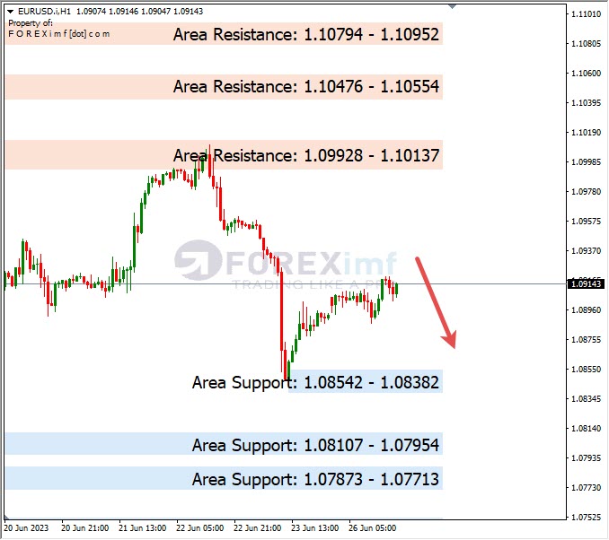 Analisa+Harian+Forex+EURUSD+270623