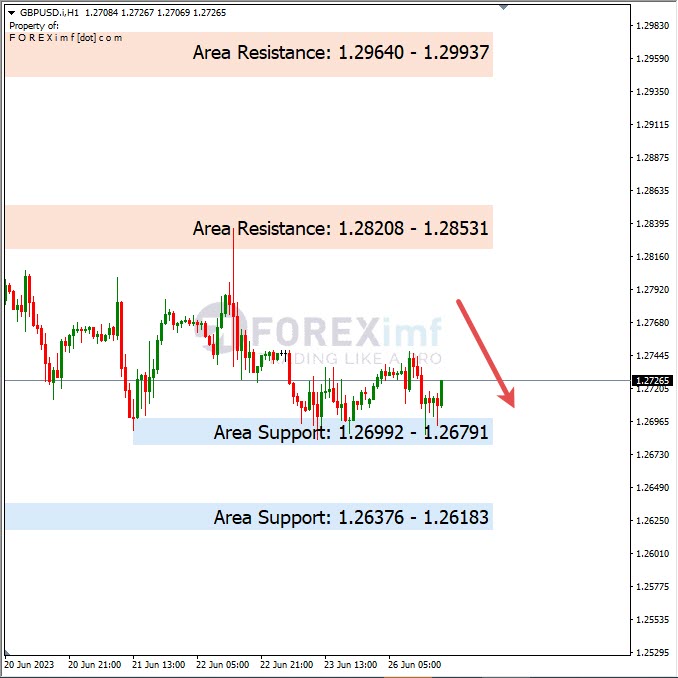 Analisa+Harian+Forex+GBPUSD+270623