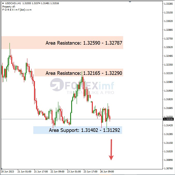 Analisa+Harian+Forex+USDCAD+270623