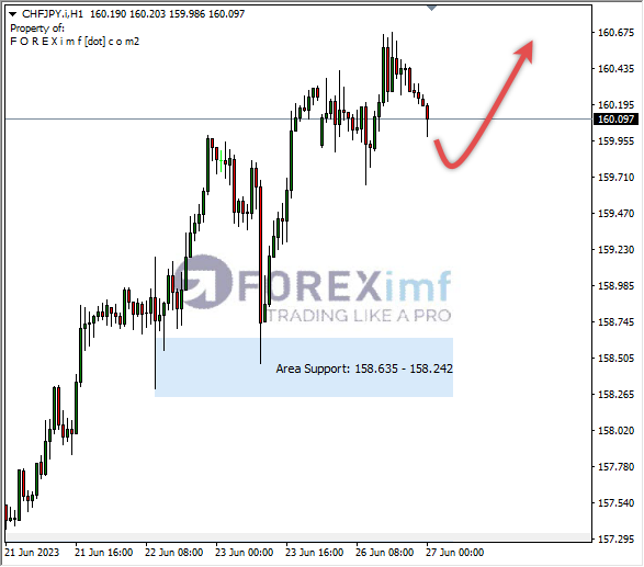 Forex, Trading Forex, Broker Forex Indonesia, Broker Forex Terpercaya,Trading Forex Indonesia,broker forex legal di indonesia,broker forex legal,FOREXimf