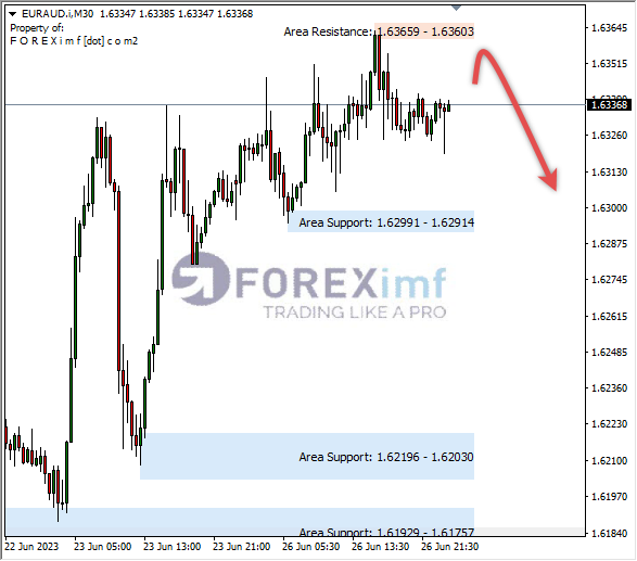 Forex, Trading Forex, Broker Forex Indonesia, Broker Forex Terpercaya,Trading Forex Indonesia,broker forex legal di indonesia,broker forex legal,FOREXimf