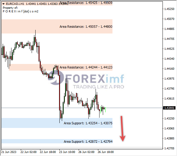 Forex, Trading Forex, Broker Forex Indonesia, Broker Forex Terpercaya,Trading Forex Indonesia,broker forex legal di indonesia,broker forex legal,FOREXimf