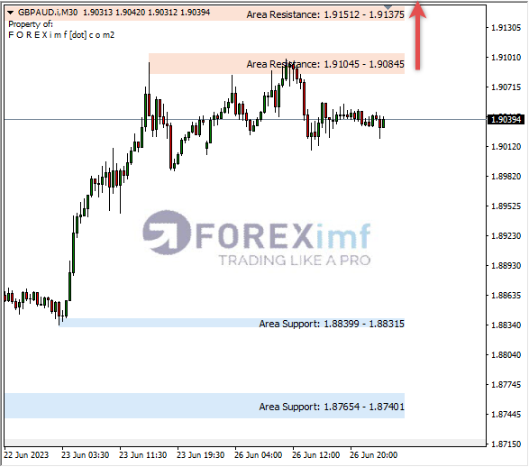 Forex, Trading Forex, Broker Forex Indonesia, Broker Forex Terpercaya,Trading Forex Indonesia,broker forex legal di indonesia,broker forex legal,FOREXimf