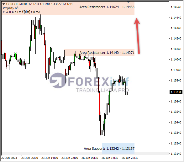 Forex, Trading Forex, Broker Forex Indonesia, Broker Forex Terpercaya,Trading Forex Indonesia,broker forex legal di indonesia,broker forex legal,FOREXimf
