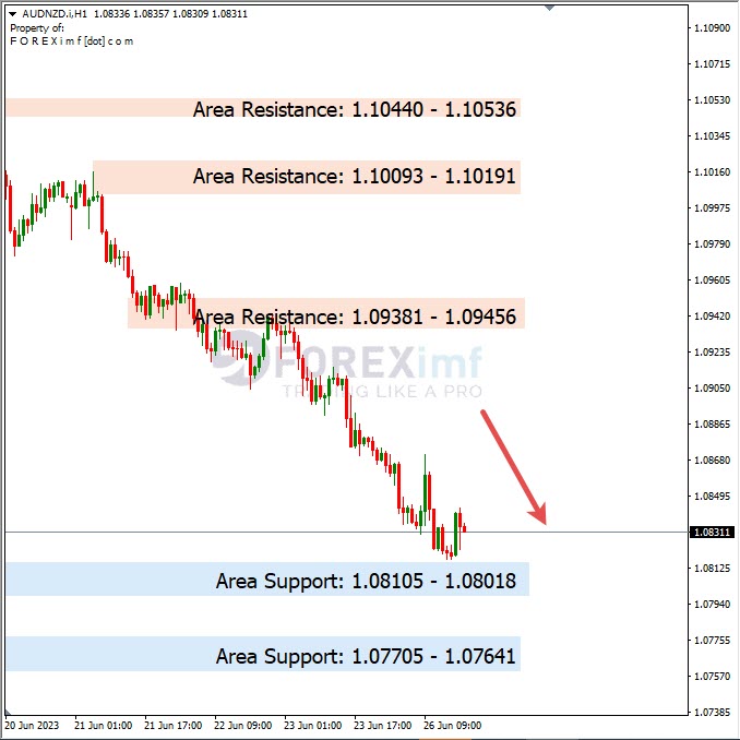 Analisa+Harian+Forex+AUDNZD+270623