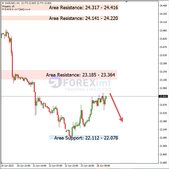 Analisa+Harian+Komoditi+XAGUSD+270623
