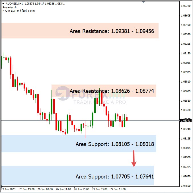 Analisa+Harian+Forex+AUDNZD+280623